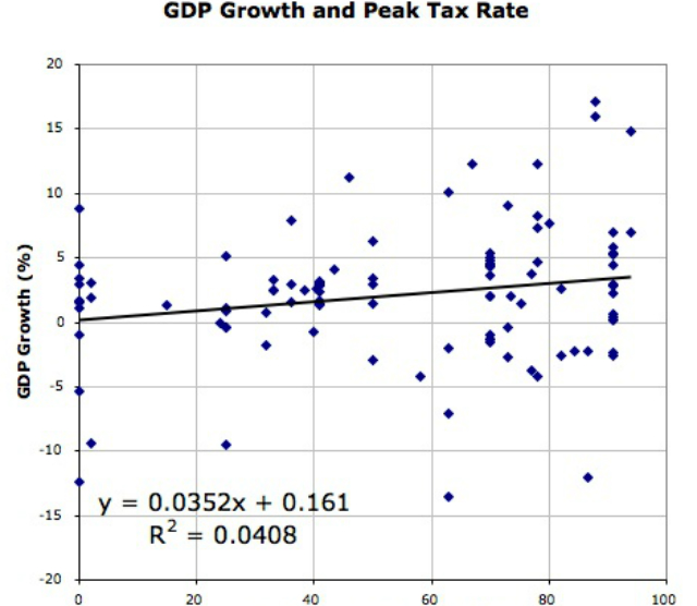 GDP Chart